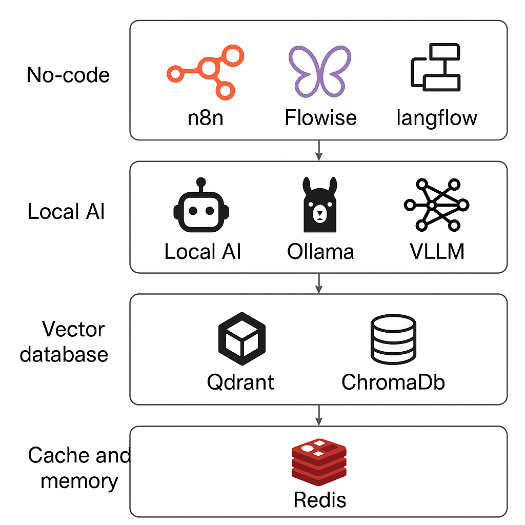AISuite - Outils disponible